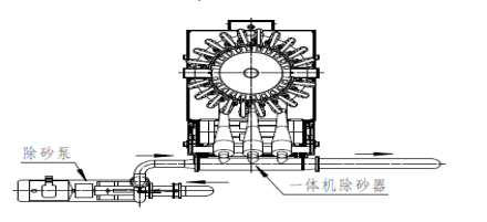 除泥器結構連接